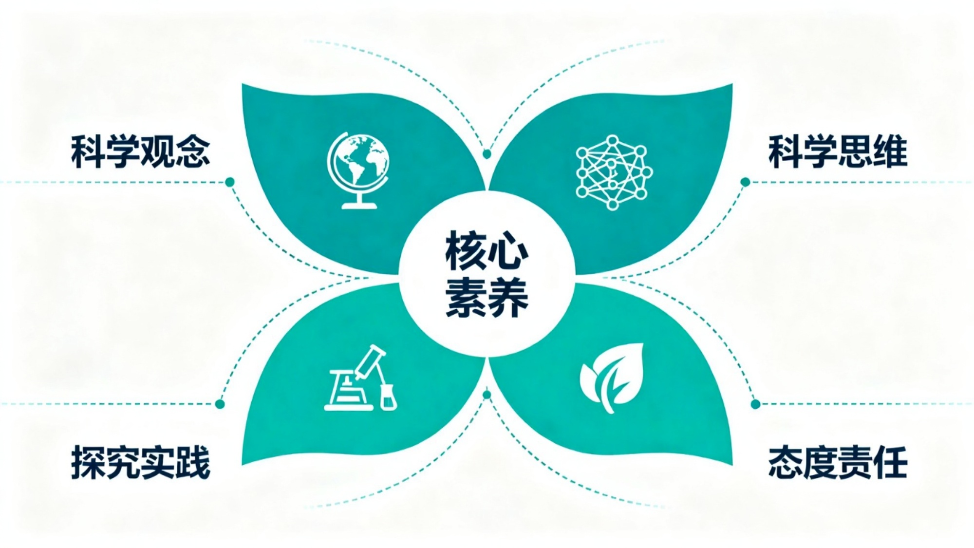 核心素养